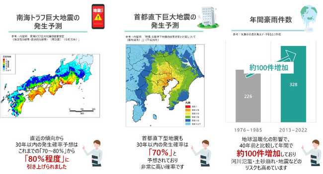 【BCP対策】企業・自治体のBCP対策を低コストで実現！通信インフラシェアリングサービス『DIP-BoX』　自治体との連携協定数が10件を突破！