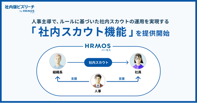 人事主導で、ルールに基づいた社内スカウトの運用を実現。社内版ビズリーチ、「社内スカウト機能」を提供開始