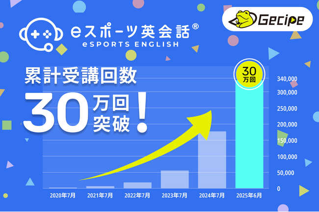 メタバースの世界で英語を学ぶオンライン教育サービス「eスポーツ英会話(R)︎」が累計受講回数30万回を突破