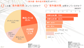 画像1（紫外線対策について）