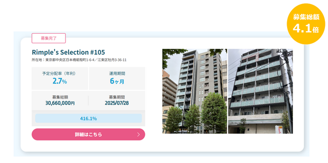 プロパティエージェントの展開する不動産クラウドファンディングRimple’s Selection#105募集総額416.1％の1.27億円の応募