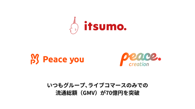 いつもグループ、ライブコマースのみでの流通総額（GMV）が70億円を突破