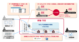 <本サービスのイメージ図> <本サービスのイメージ図>