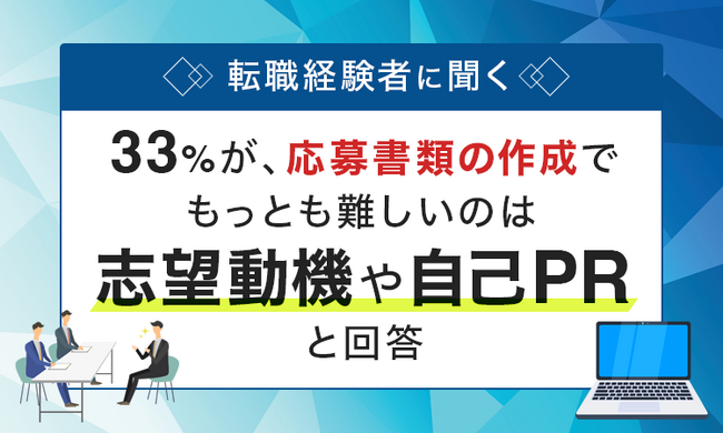 【転職経験者に聞く】33％が、応募書類の作成でもっとも難しいのは「志望動機や自己PR」と回答