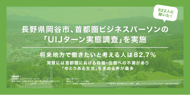 長野県岡谷市、首都圏ビジネスパーソンの「UIJターン実態調査」を実施。将来地方で働きたいと考える人は82.7％に達し、従来調査を大幅に上回る