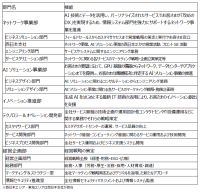 組織変更について