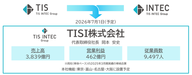 TIS、インテックとの合併に関するお知らせ