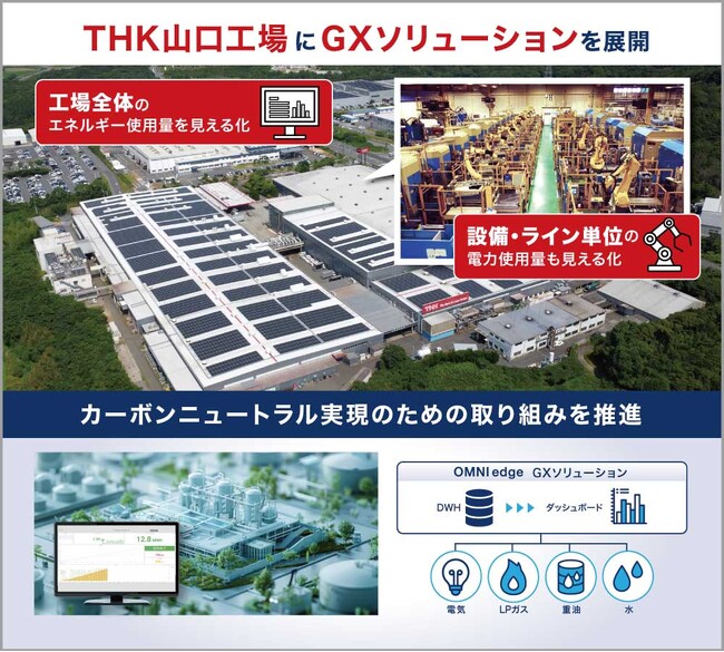【THK株式会社】THK山口工場に「OMNIedge」GXソリューションを展開