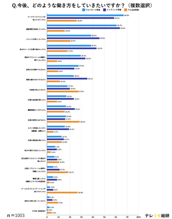 出社派は40代と60代?世代別の理想の働き方とは!