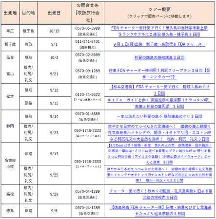 FDA　チャーター便の運航情報について（2025年7月30日現在）