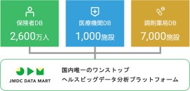 JMDC、RWD分析ツール「JMDC Data Mart」をリニューアル　～ 国内唯一のワンストップ分析プラットフォームが誕生 ～