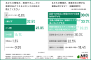 調査(3) 調査(3)