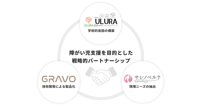 株式会社GRAVO・一般社団法人ULURA・株式会社サシノベルテが連携し、障がい児の「運動あそび」環境を共創する戦略的パートナーシップを締結