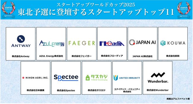 スタートアップワールドカップ 2025 東北予選：厳正なる審査を勝ち抜いたファイナリスト11社が決定！