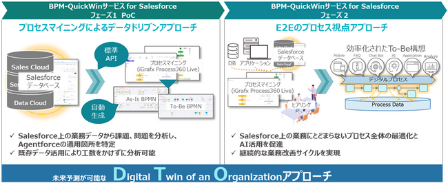 アグレックス、ログデータを使用して客観的な業務可視化・分析を 実現する「BPM-QuickWinサービス for Salesforce」を提供開始