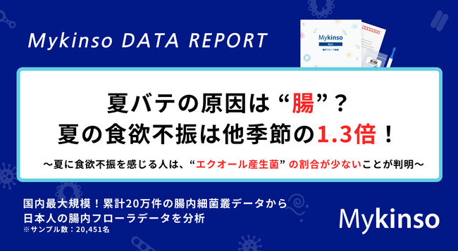 夏バテの原因は“腸”？夏の食欲不振は他季節の1.3倍！