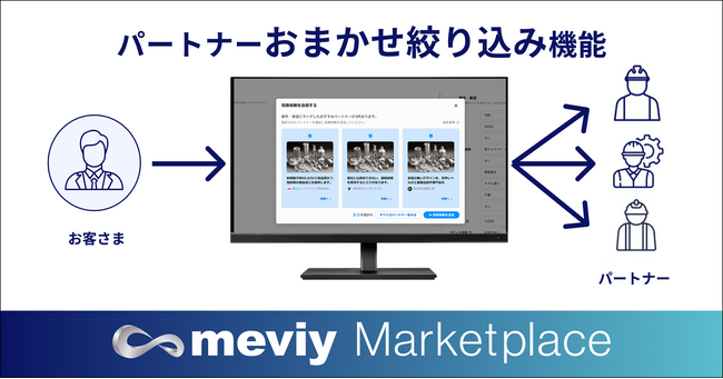 AIが最適な製造パートナーを自動提案