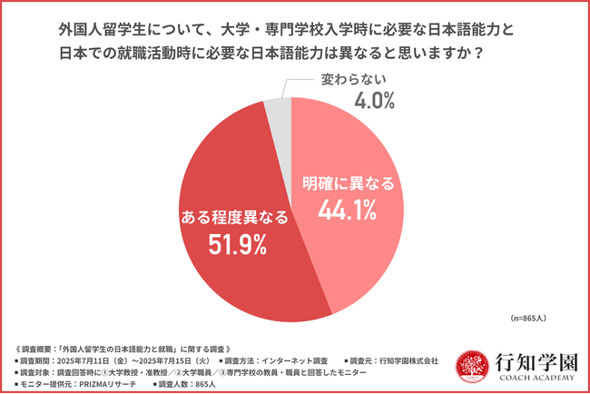 【就職に必要な日本語能力とは】外国人留学生の就職を難しくしているのは、社会に出てから必要とされる日本語力不足
