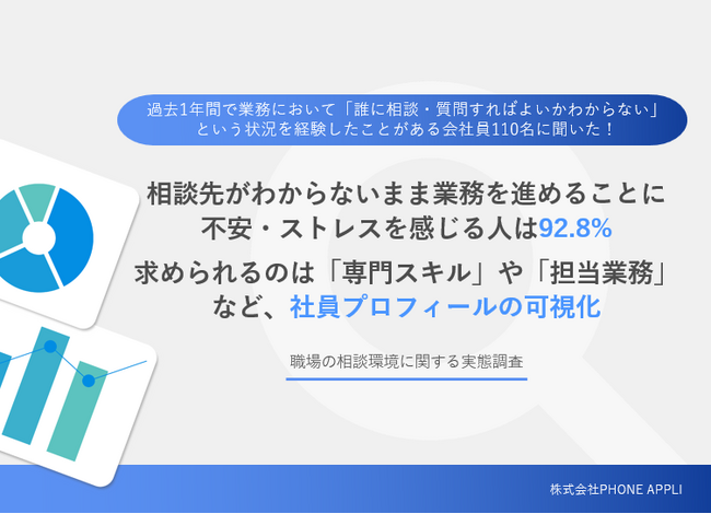 「誰に聞けばいい？」で15分以上悩む人が8割。生産性を奪う