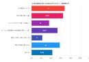 夏の睡眠のお悩みは「汗・ムレ」 夏の睡眠のお悩みは「汗・ムレ」