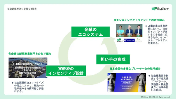 大企業の力を地域に活かす 農山漁村課題解決へ向けた検討会の開催