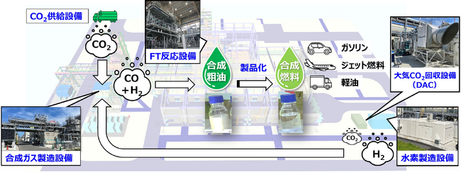 『合成燃料1BD実証研究装置建設チーム』が2025年度エンジニアリング奨励特別賞を受賞