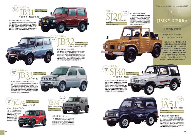 新車情報からドレスアップ&チューニングパーツ、開発情報も掲載! 『ジムニーノマド購入ガイド』発売!