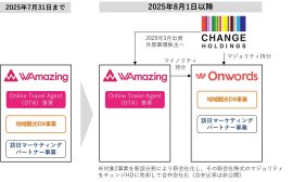 新会社設立 新会社設立