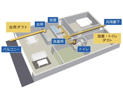 住まいの“隠れ汚れ”に注意!換気扇の奥「換気ダクト」に潜む汚れが暮らしに影響