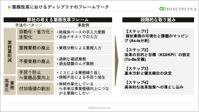株式会社ディシプリナ、建築設備工事大手 三機工業株式会社のバックオフィス部門におけるDX推進のパートナー企業に選定