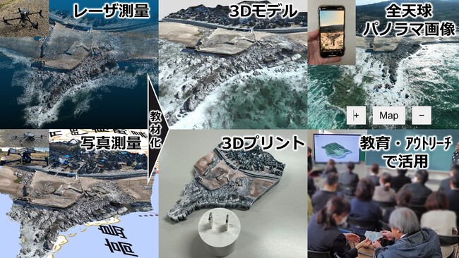 【兵庫教育大学】令和6年能登半島地震で変化した地形の高精細3Dデータを公開!