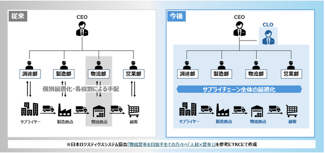 テナント企業の物流課題解決を推進する「CLOサポートユニット」発足