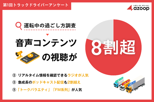 第1回トラックドライバー実態調査「運転中の過ごし方」
