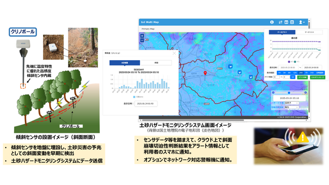 応用地質、福岡県篠栗町で土砂崩れ対策の実証実験を開始