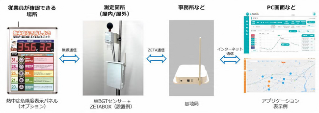 TOPPANとTOPPANデジタル、スマート点検支援サービス「e-Platch(TM)」に職場の熱中症リスクを可視化する機能を追加