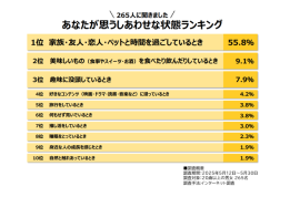 アンケート調査結果 アンケート調査結果