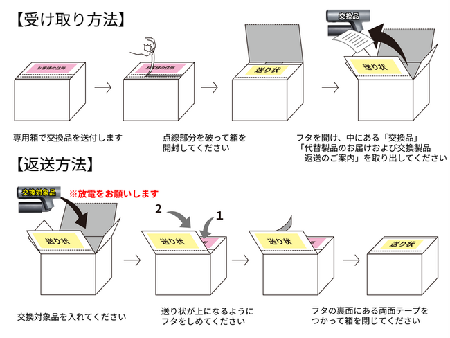 ポケッタブル高圧洗浄機SWU-1・PHP-1 製品交換及び回収のご案内 8月4日～