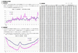 地価インデックス　概要