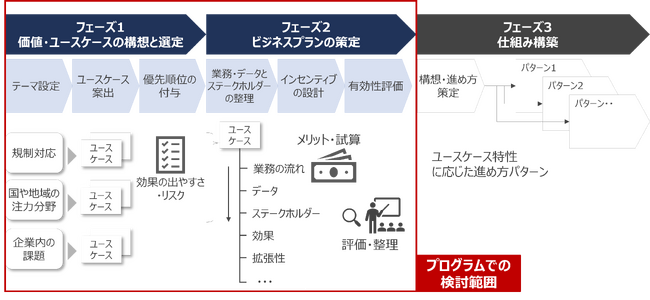 クニエ、戦略的な企業間データ連携を実現する構想策定支援サービスを提供