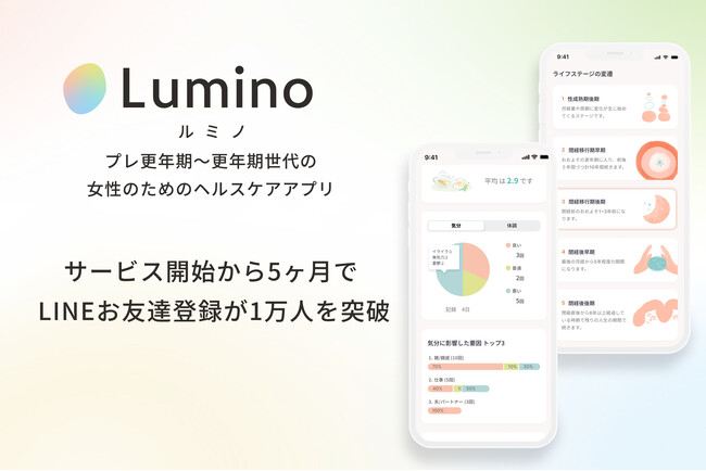 プレ更年期・更年期向け体調管理アプリ「Lumino」のお友達登録者数がサービス開始から約5ヶ月で1万人を突破