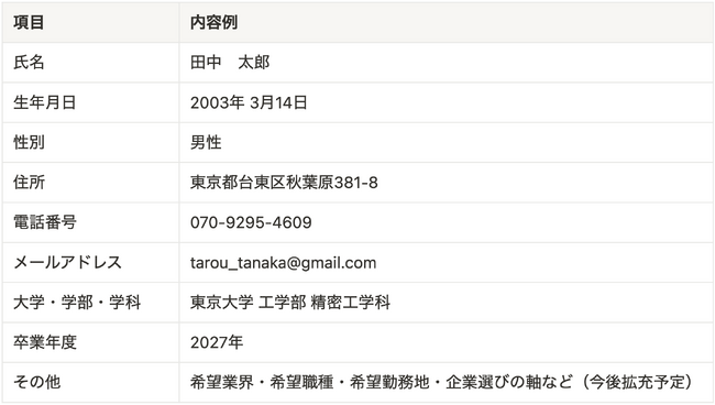 【先着5社限定】ユーザー数4４万人超！27卒学生リストを成果報酬なしで提供。就職エージェントの採用コストを劇的に削減する新連携サービスが本格始動。