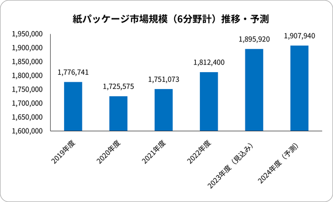 8月5日は、