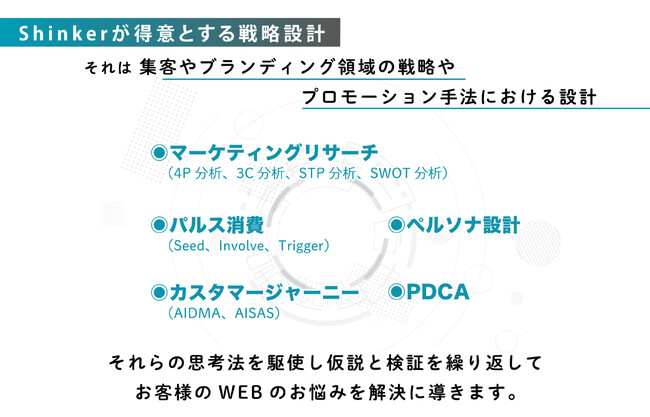 戦略設計×伴走支援で成果最大化｜Shinker、マーケティング戦略設計サービスを本格展開　210社超の実績を基盤に戦略設計から実行までワンストップ提供