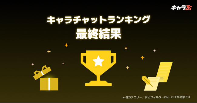 新次元チャットシミュレーション「キャラぷ」、最多優勝者に40万円分のAmazonギフト券を贈呈！「キャラチャットランキング」キャンペーン結果発表