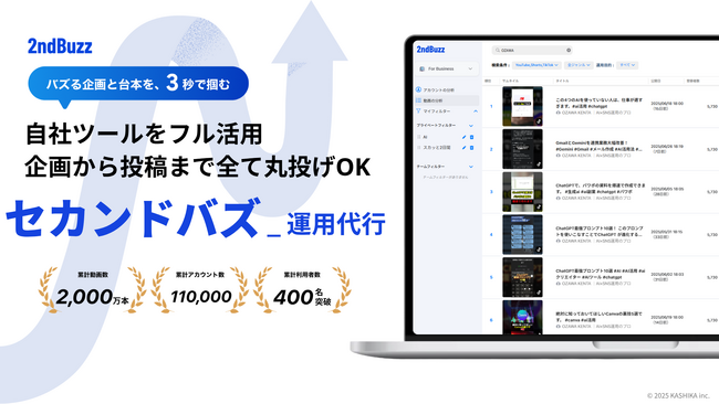 【業界最安値レベル】月額14万円からのSNS運用代行！データが示す「バズり方」で企画から投稿まで丸投げOKの新サービス「セカンドバズ」提供開始