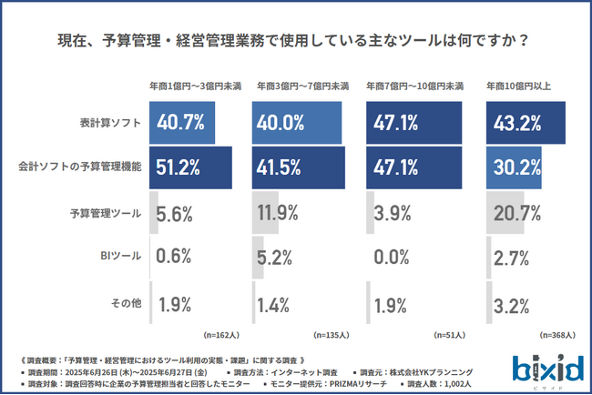 【脱エクセルは進むのか？】予算管理現場の課題と“ツール導入”に見えた可能性