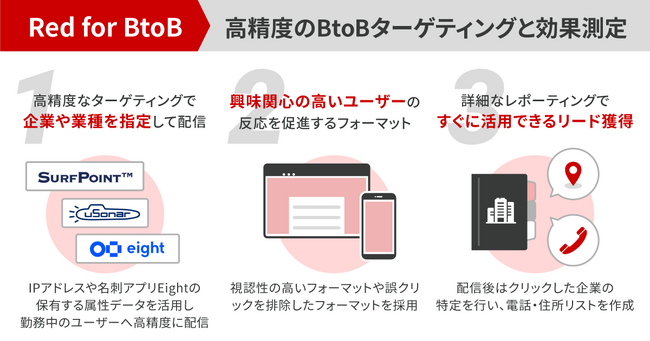 フリークアウト、BtoB企業向けの配信メニュー「Red for BtoB」の提供を開始