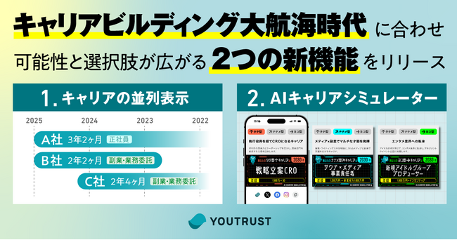 自らキャリアの舵を取る“キャリアビルディング大航海時代”を伴航──YOUTRUST、2つの新機能「キャリアの並列表示」と「AIキャリアシミュレーター」を正式リリース