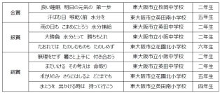 花園近鉄ライナーズ × 大塚製薬株式会社熱中症対策標語コンテストを実施し、優秀作品を選定しました！