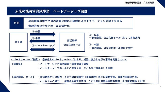 未来の演奏家育成!子どもたちに、音楽を通じた特別な体験をお届け